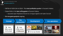 Funcom revendique un trimestre record et précise ses projets à venir