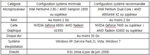 Aion - Configuration