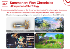 Le MMORPG Summoners War: Chronicles s'annonce en bêta fermée d'ici juillet