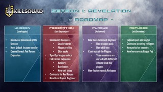 Roadmap