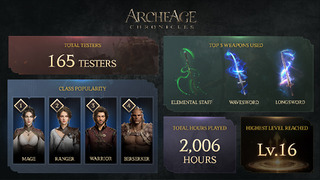 Archeage FGT