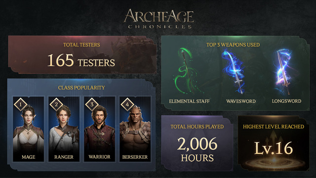 Archeage FGT