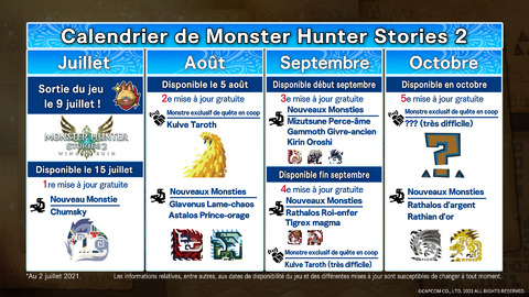 Monster Hunter Stories 2 - Monster Hunter Stories 2 passe la barre du million