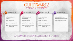 Calendrier d'annonce des spécialisations d'élite
