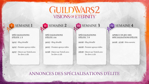 Guild Wars 2 - ArenaNet révèle les trois premières spécialisations d'élite de la prochaine extension de Guild Wars 2