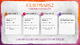 Calendrier d'annonce des spécialisations d'élite