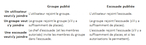 24f82groupe-table-1-e1461062090263.png