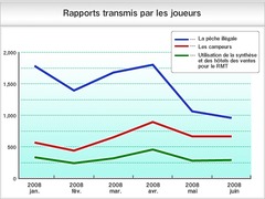 Communiqué de l'Unité spéciale playonline