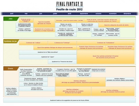 Final Fantasy XI - Nouvelle interface PC et feuille de route de Final Fantasy XI