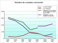 Communiqué de l'Unité spéciale.