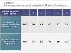 Ajustements relatifs aux combats et nouveaux sorts pour le Dark Knight  !