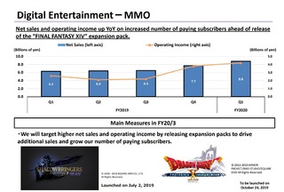 Comptes trimestriels de Square Enix : deuxième trimestre 2019