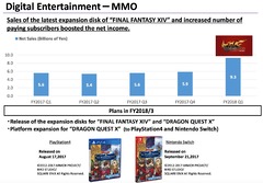 Final Fantasy XIV: Stormblood principale source de croissance pour Square-Enix ce trimestre