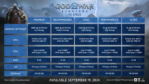 God of War Ragnarök - Test de God of War : Ragnarök -  Ragnarök is coming (màj 26 septembre 2024 : ajout de la version PC)