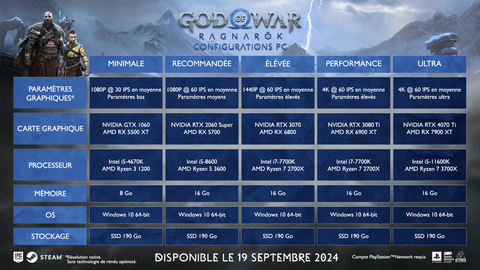 God of War Ragnarök - God of War Ragnarök révèle ses configurations PC (et ça fait mal)