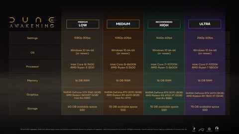 Configuration requise et recommandée de Dune Awakening