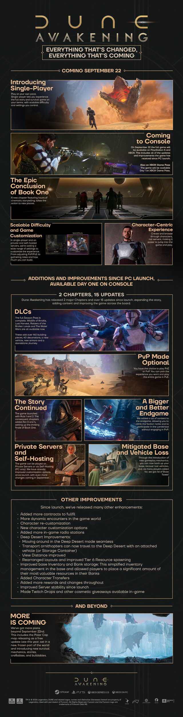 Infographic DA CONSOLE INFOGRAPHIC MAIN 1080