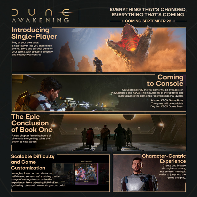 Infographic DA console infographics 1080x1080 001