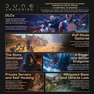 Infographic DA console infographics 1080x1080 002
