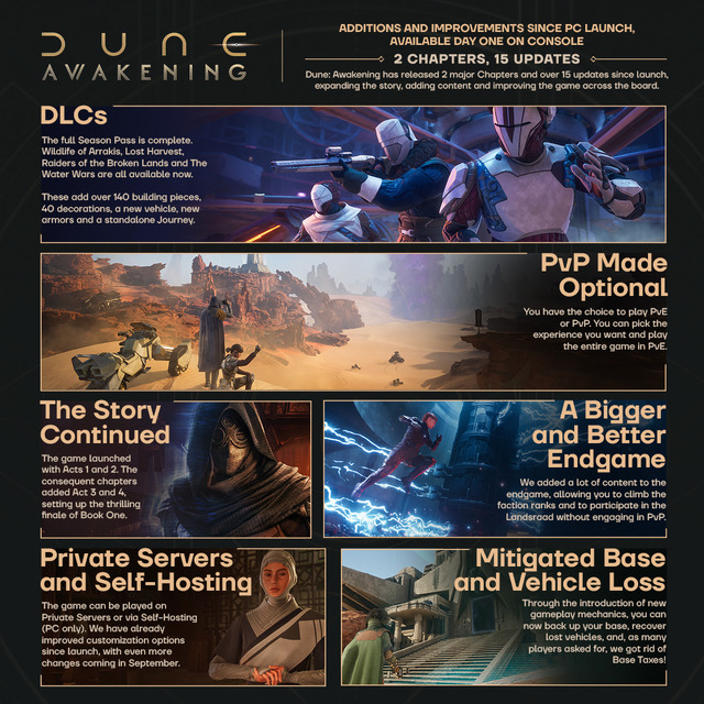 Infographic DA console infographics 1080x1080 002