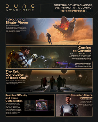Infographic DA console infographics 1080x1350 001