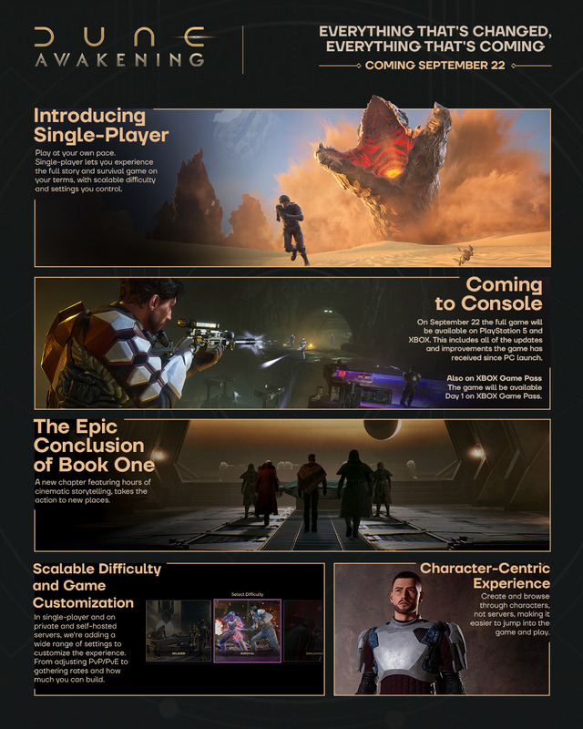 Infographic DA console infographics 1080x1350 001