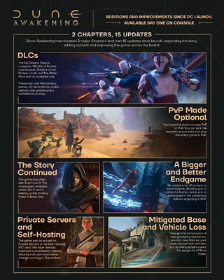 Infographic DA console infographics 1080x1350 002