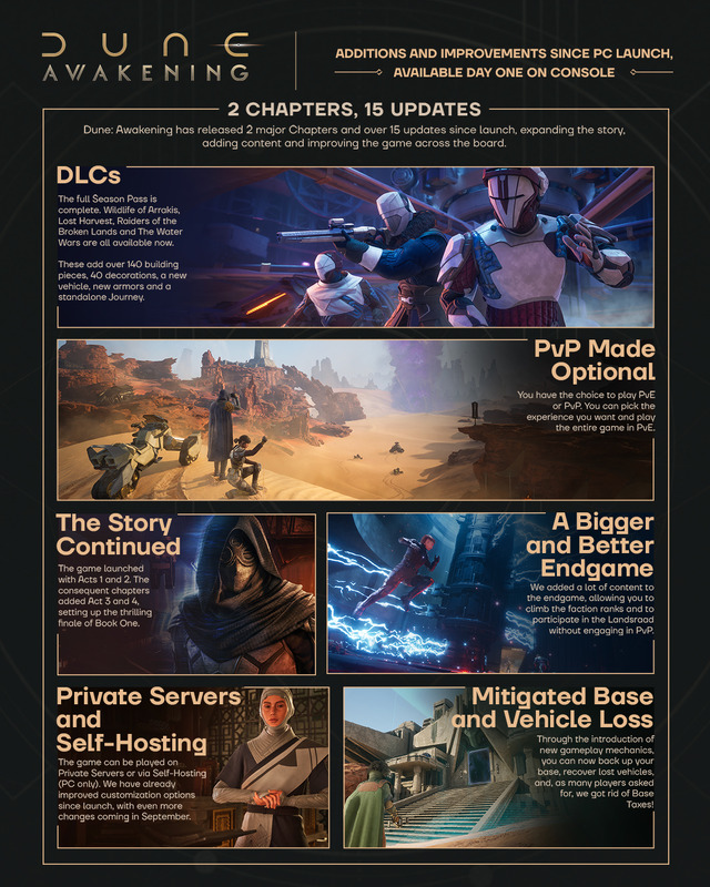 Infographic DA console infographics 1080x1350 002