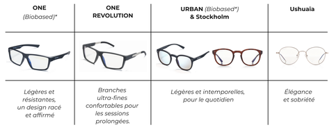 Source: le communiqué de presse de la marque