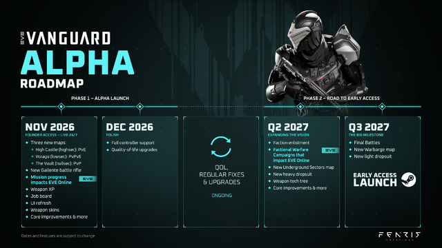 Roadmap alpha-test