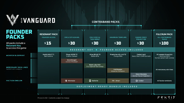 Packs fondateurs