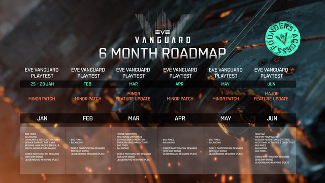 La feuille de route de EVE Vanguard pour la première moitié de 2024, prochaine session de playtest le 24 janvier