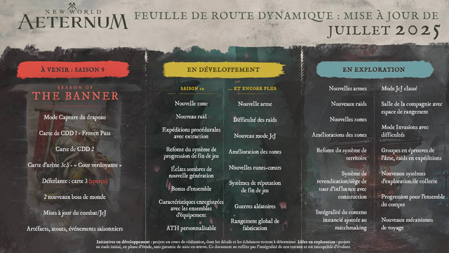 NWA_Dev-Roadmap-S9-Infographic_Final_1920x1080_Web_FR_CT-000020376.jpg