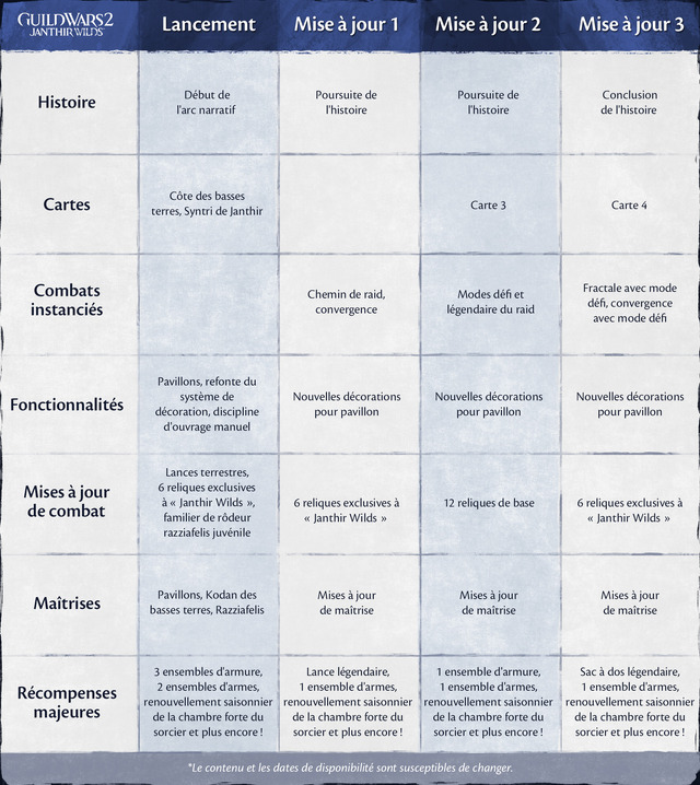 5699dfrFR-gw2-ex5-jw-studio-update-feature-table.jpg