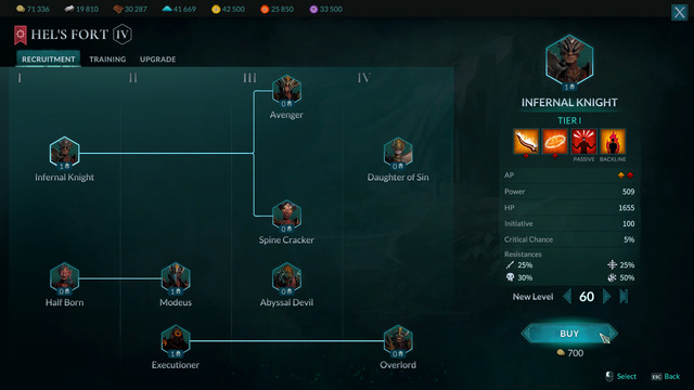 Images de Disciples: Domination