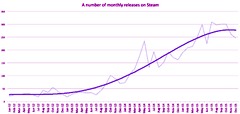 Steam Spy fait le point sur les ventes de Steam en 2015