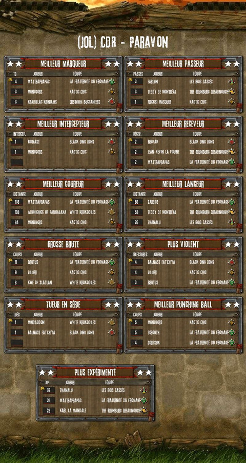 Blood Bowl - Statistiques Conférences