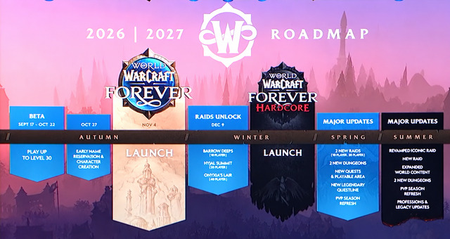 Roadmap