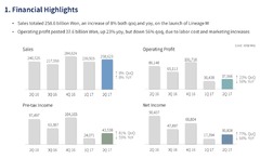NCsoft fait ses comptes du deuxième trimestre 2017 : quand Lineage M supplante Lineage