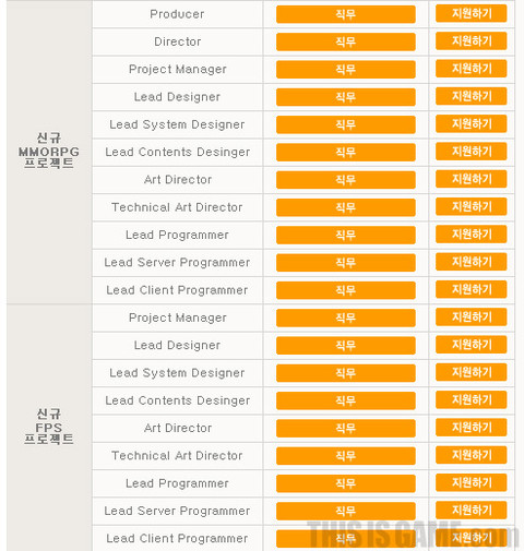 NCsoft - Un nouveau projet de MMORPG et un FPS chez NCsoft ?