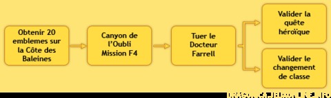 DragonSaga - Modification de la quête du changement de classe