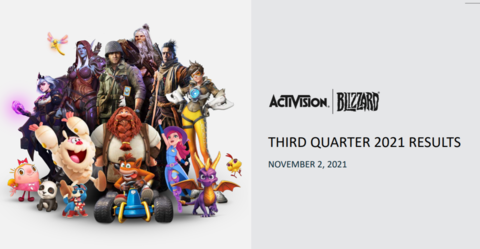 Blizzard Entertainment - Des comptes à la hausse mais des jeux repoussés pour Blizzard