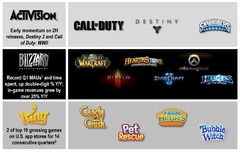Activision Blizzard fait ses comptes et mise sur l'eSport