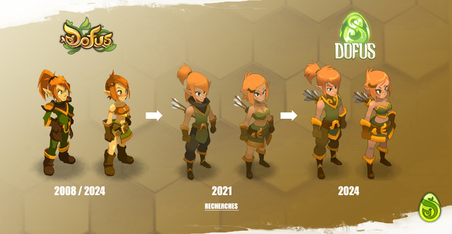 DOFUS - Unity : Comparatif