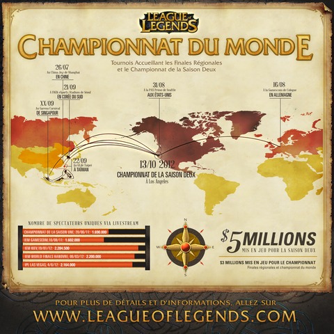 League of Legends - Saison Deux de League of Legends : Programme des phases finales