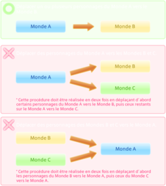 Les transferts de monde arrivent...